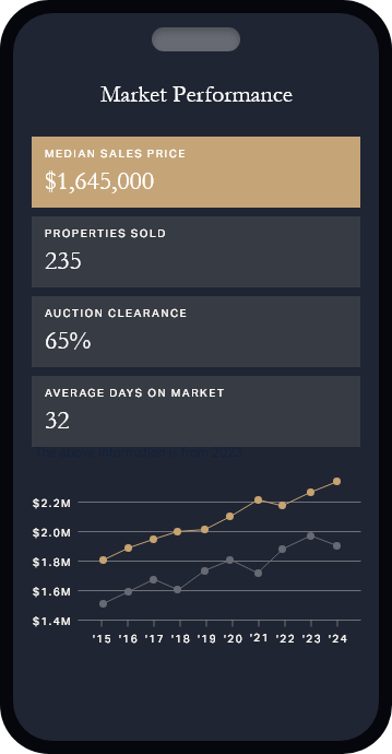 Suburb Performance & Insights